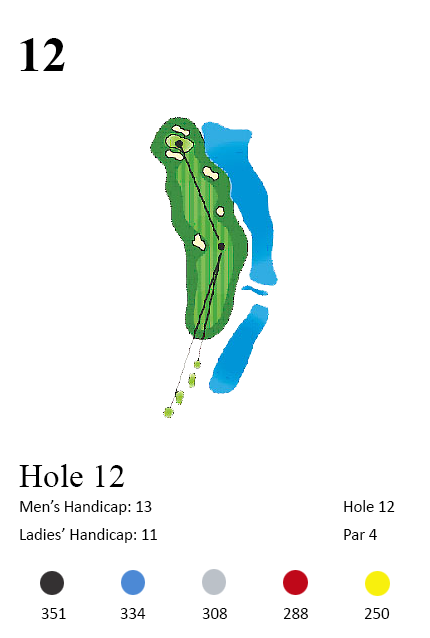 Hole 12