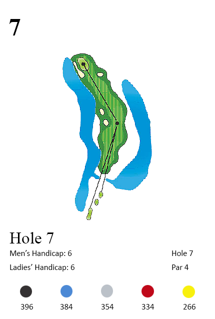 Hole 7